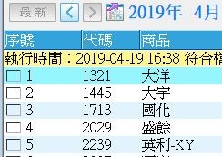更改參數後篩選出股票-1321名單